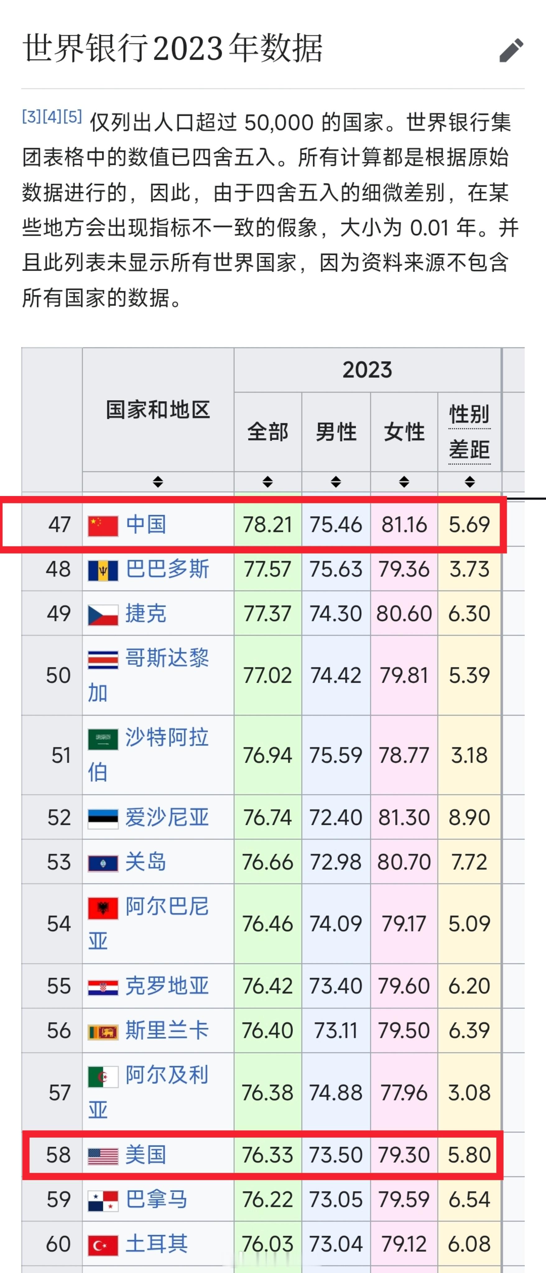 美国人知道华裔寿命比他们高那么多么？牢A身份被质疑英语水平