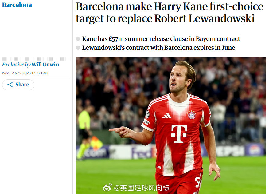 【巴萨有意引进凯恩】《卫报》Will Unwin独家消息：已经将中锋哈里凯恩，列