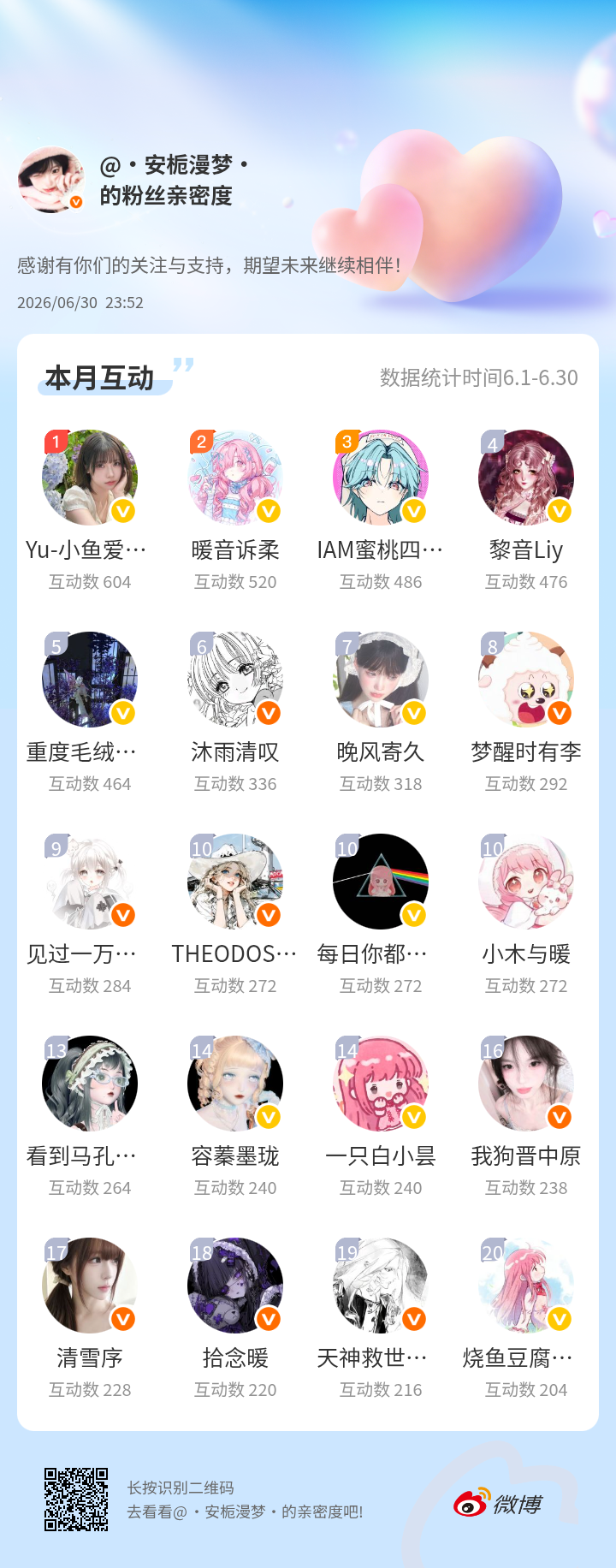 感谢有你们的陪伴与支持，期望未来继续相伴～网页链接微博亲密度粉丝亲密度
