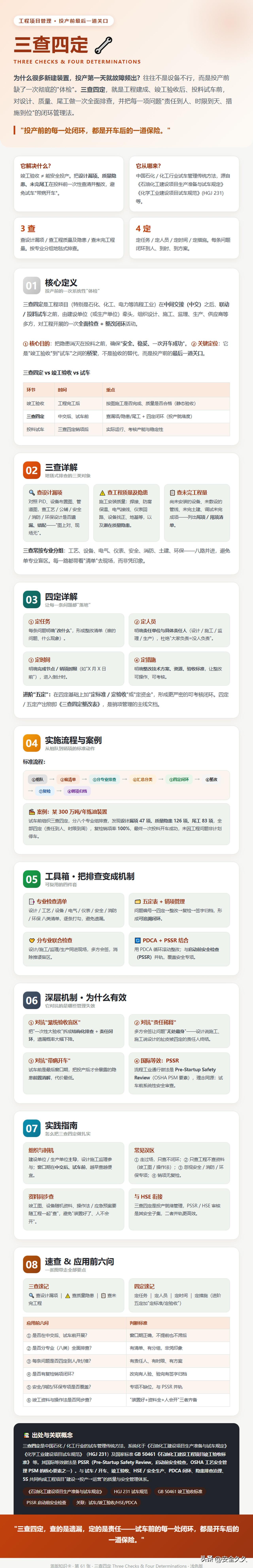 三查四定