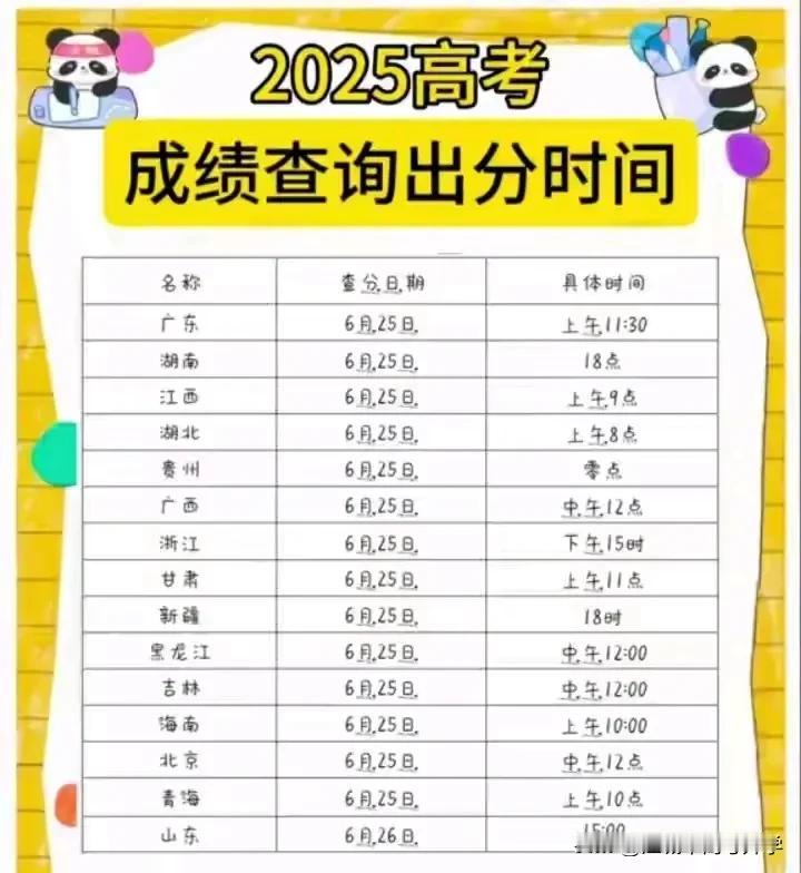 全国高考出分都是25号，时间却还不相同！

最早的有0点出分的，
最晚的要等到下