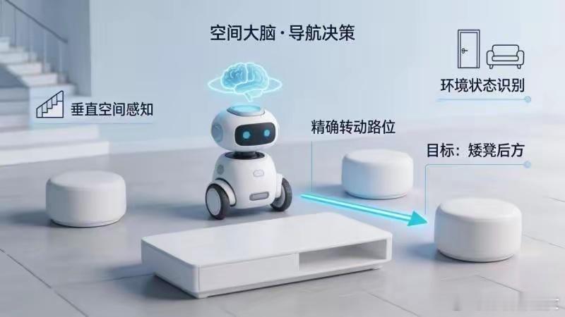 北大团队造出机器人核心大脑 ，机器人“路痴”问题解决了！｜北京经济新航标2月13