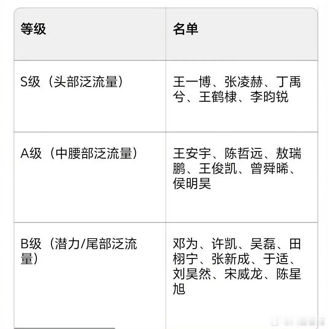又排起来了…… 