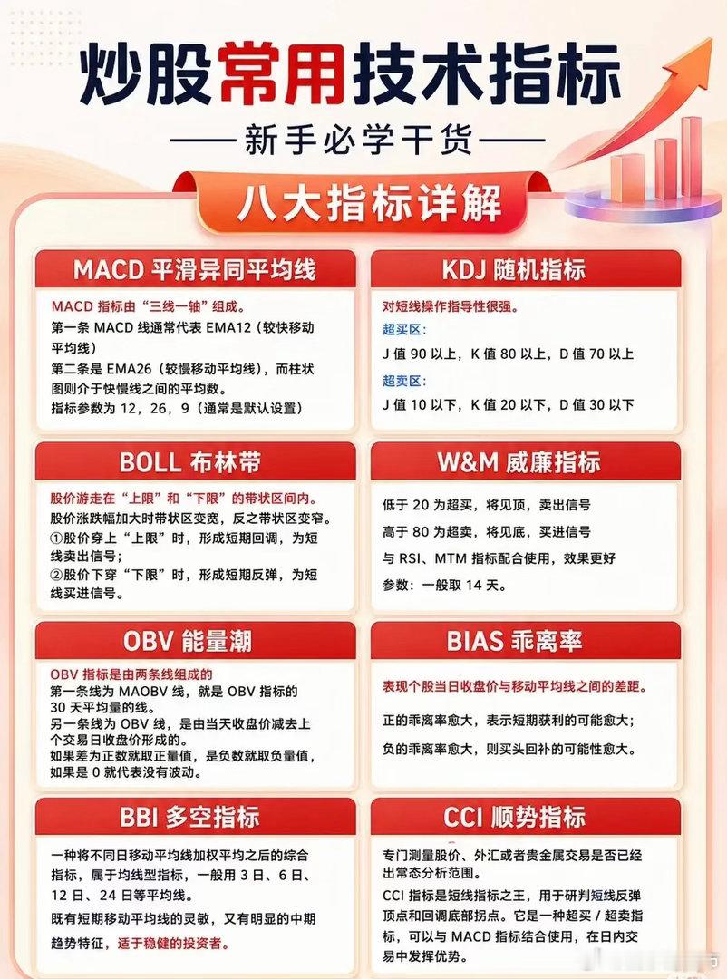炒股常用技术指标（新手必学干货）：八大指标详解1. MACD 平滑异同平均线MA