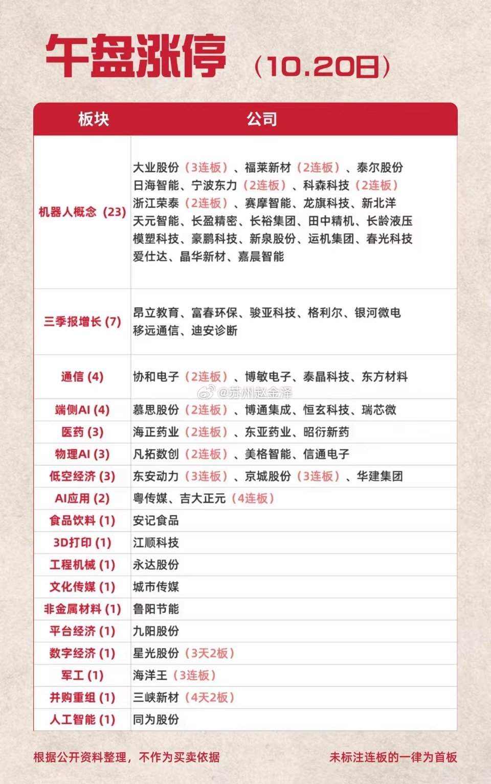 午盘涨停 ​​​