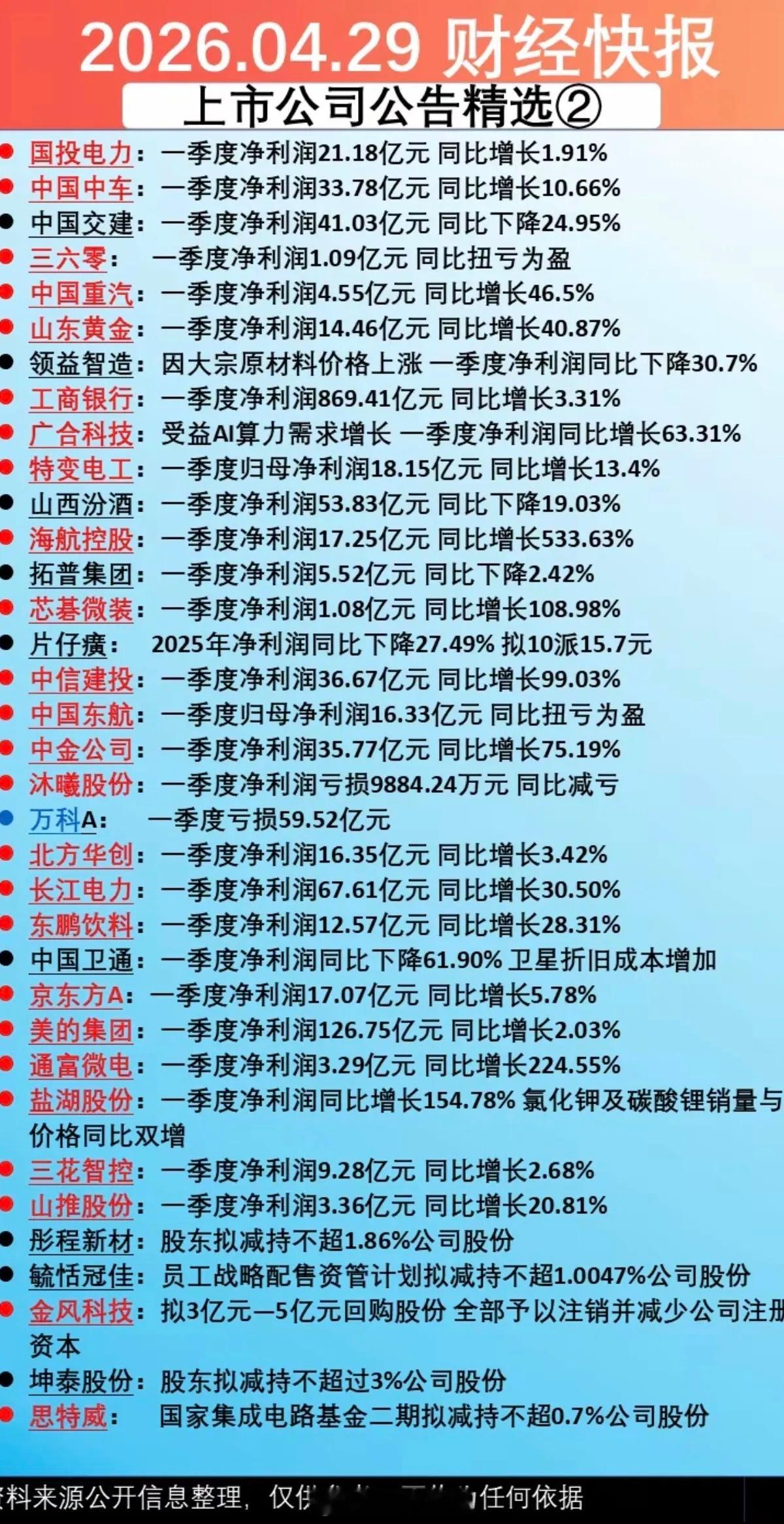 4.29周三  晚间  财经热点+公告汇总！年报、一季报业绩速递，回购股份，减持