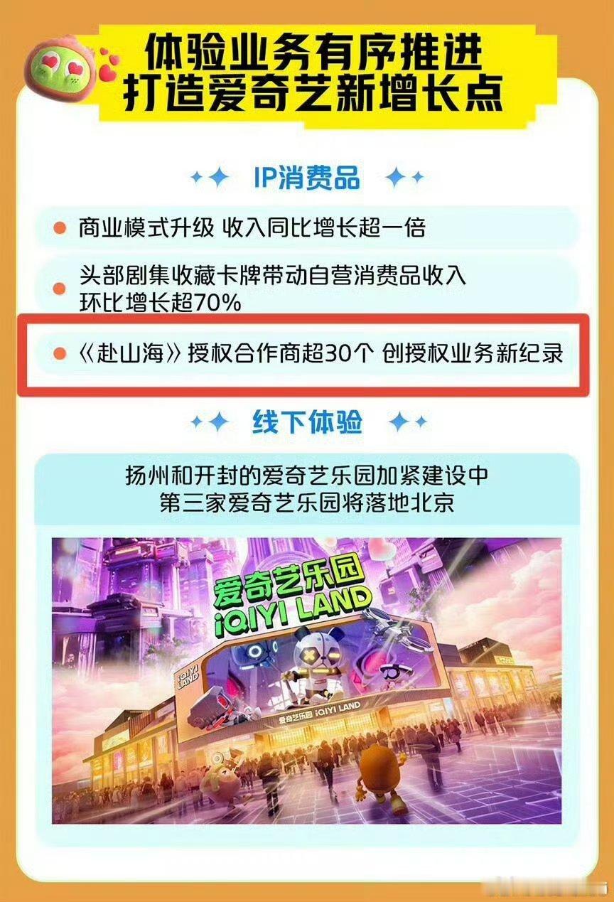 爱奇艺Q3财报认证《赴山海》创下来了平台IP授权新纪录，授权合作商超30个，《赴