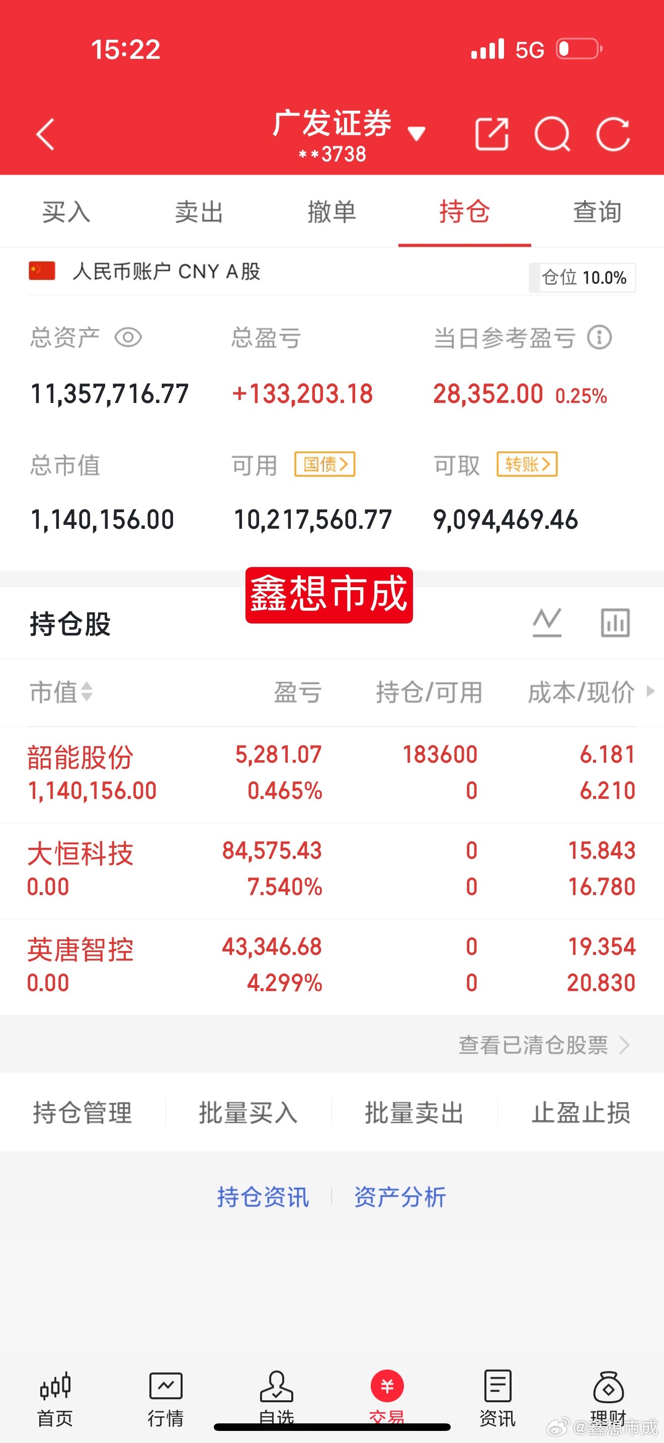 收评，见证A股奇迹日！上午眼看着三大指数破位边缘摇摇欲坠，下午科技全面吹响反攻号