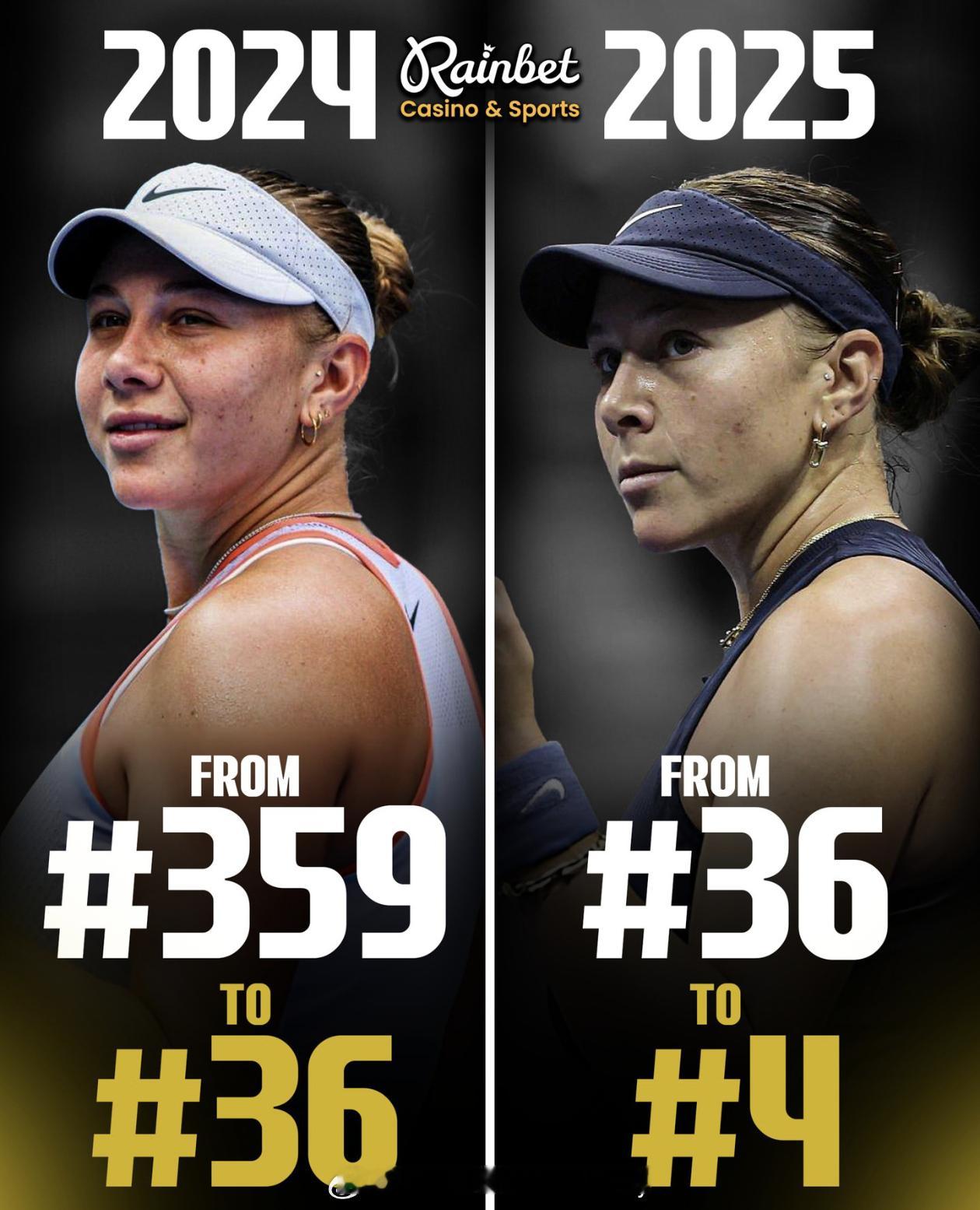 阿尼西莫娃直接上演“爬梯式逆袭”！🔥2024：No.359 → No.36 ✅