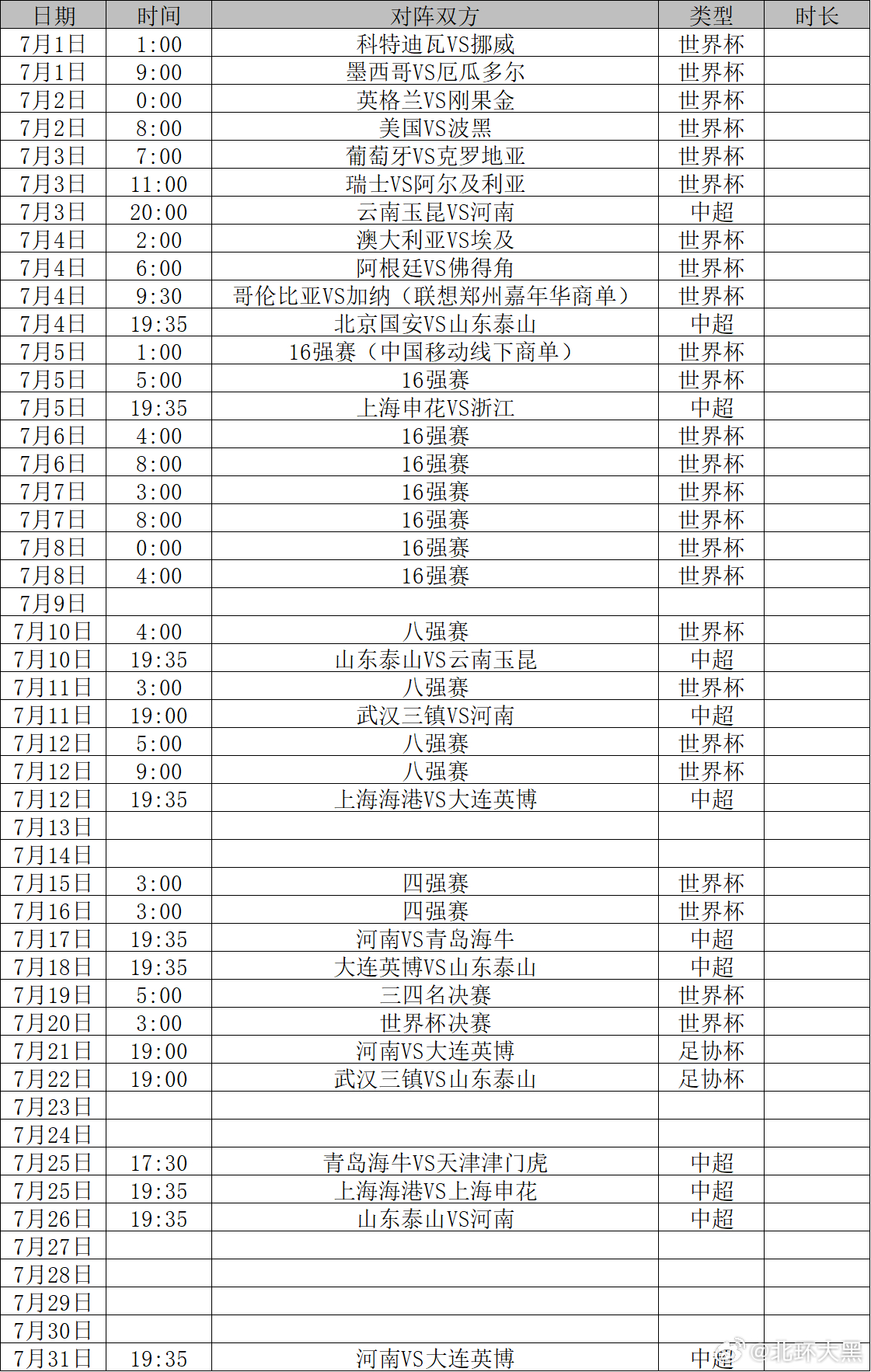 熬完了6月，开启7月最后的20天冲刺~！世界杯 加油~！耶巴迪~！！！！ 