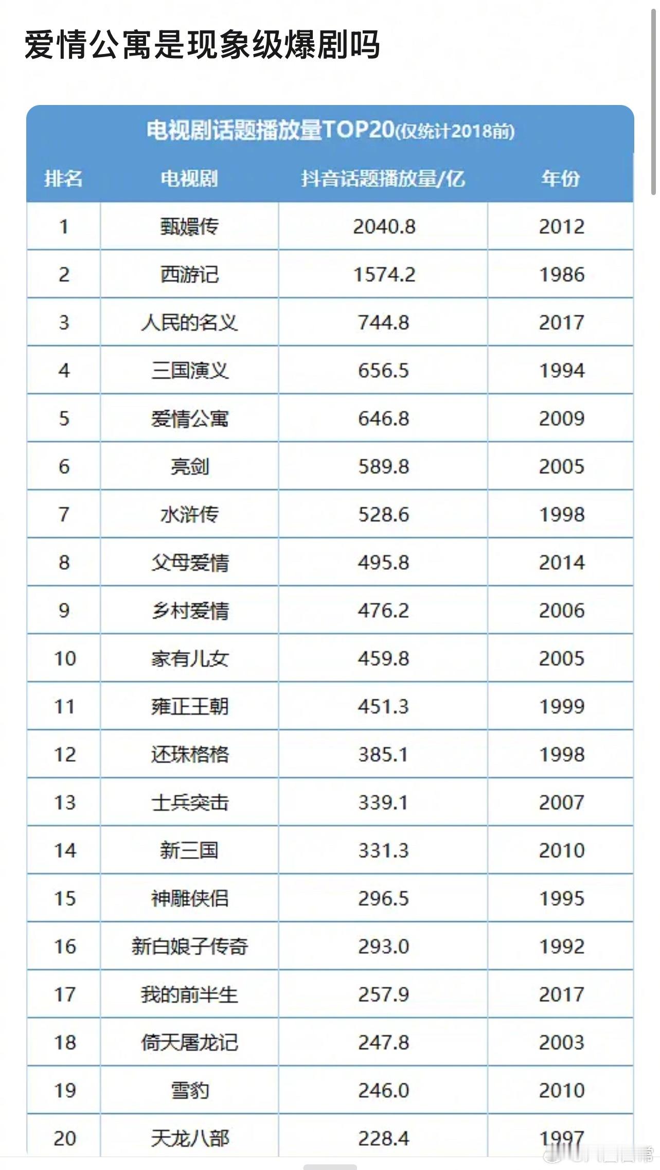🎤：爱情公寓算现象级爆剧吗？ 