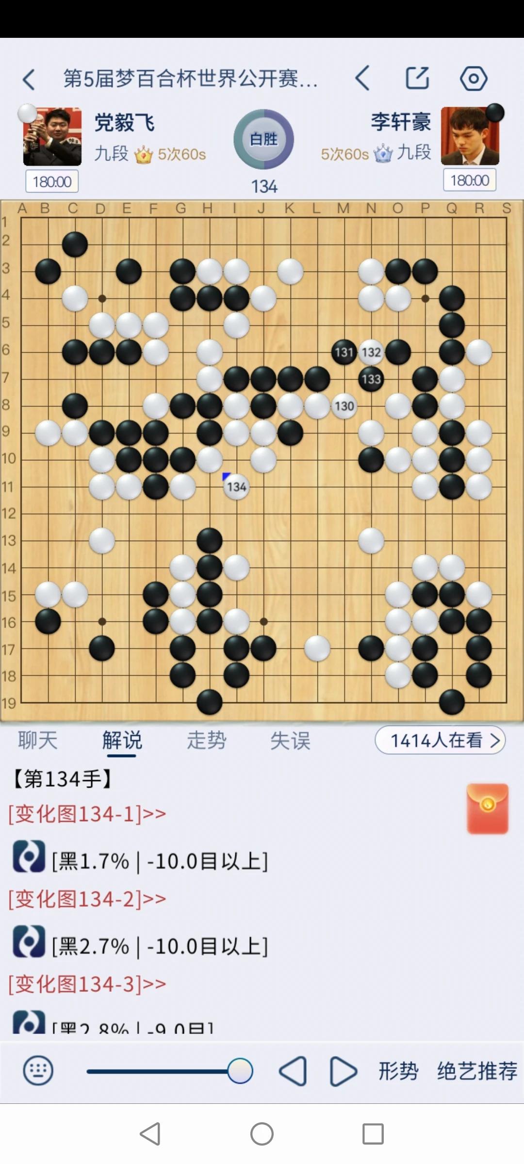 第五届梦百合杯世界围棋公开赛决赛五番棋第三局，李轩豪负党毅飞。
我党终于止住了颓