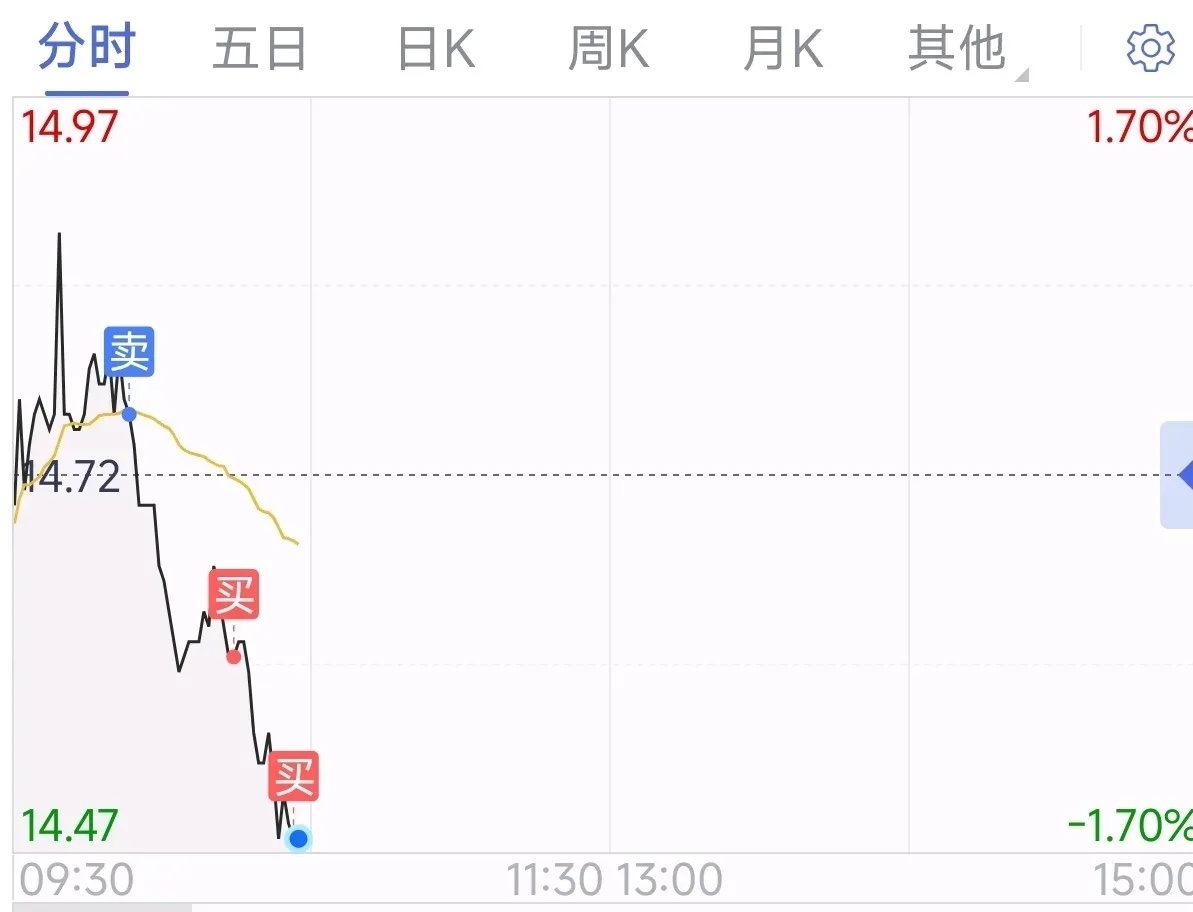 有人问我为什么喜欢做短线？说一下自己吧！我是长期持有两个股票，坚持做日内T十0赚