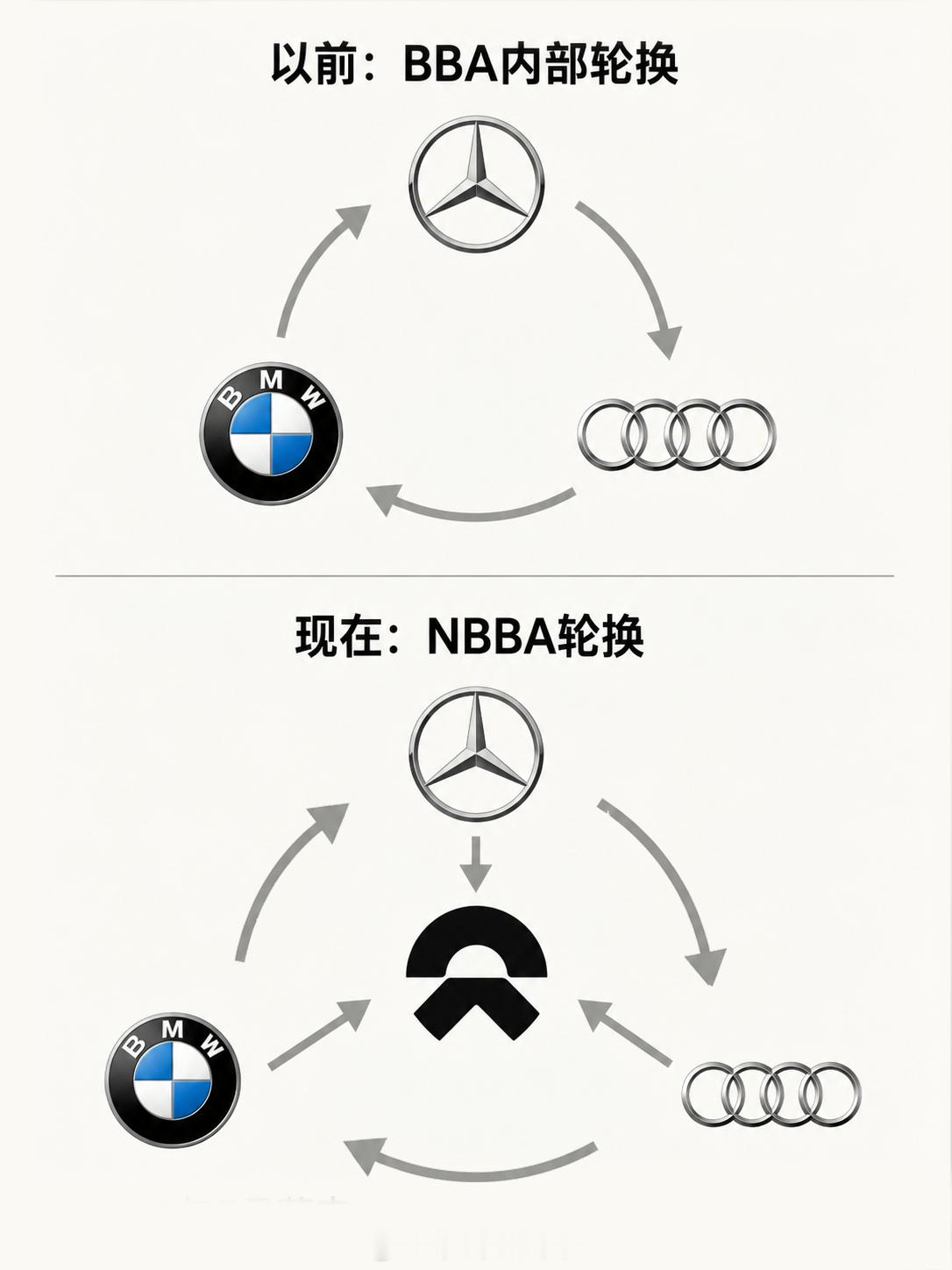 刚看到杰兰路2026上半年新能源品牌健康度完整报告，一起看个颠覆传统豪华认知的数