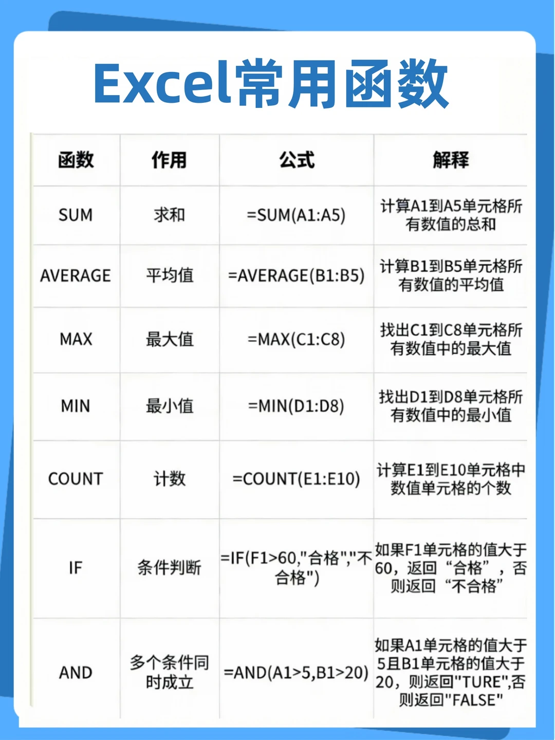 文员面试必备常用函数
