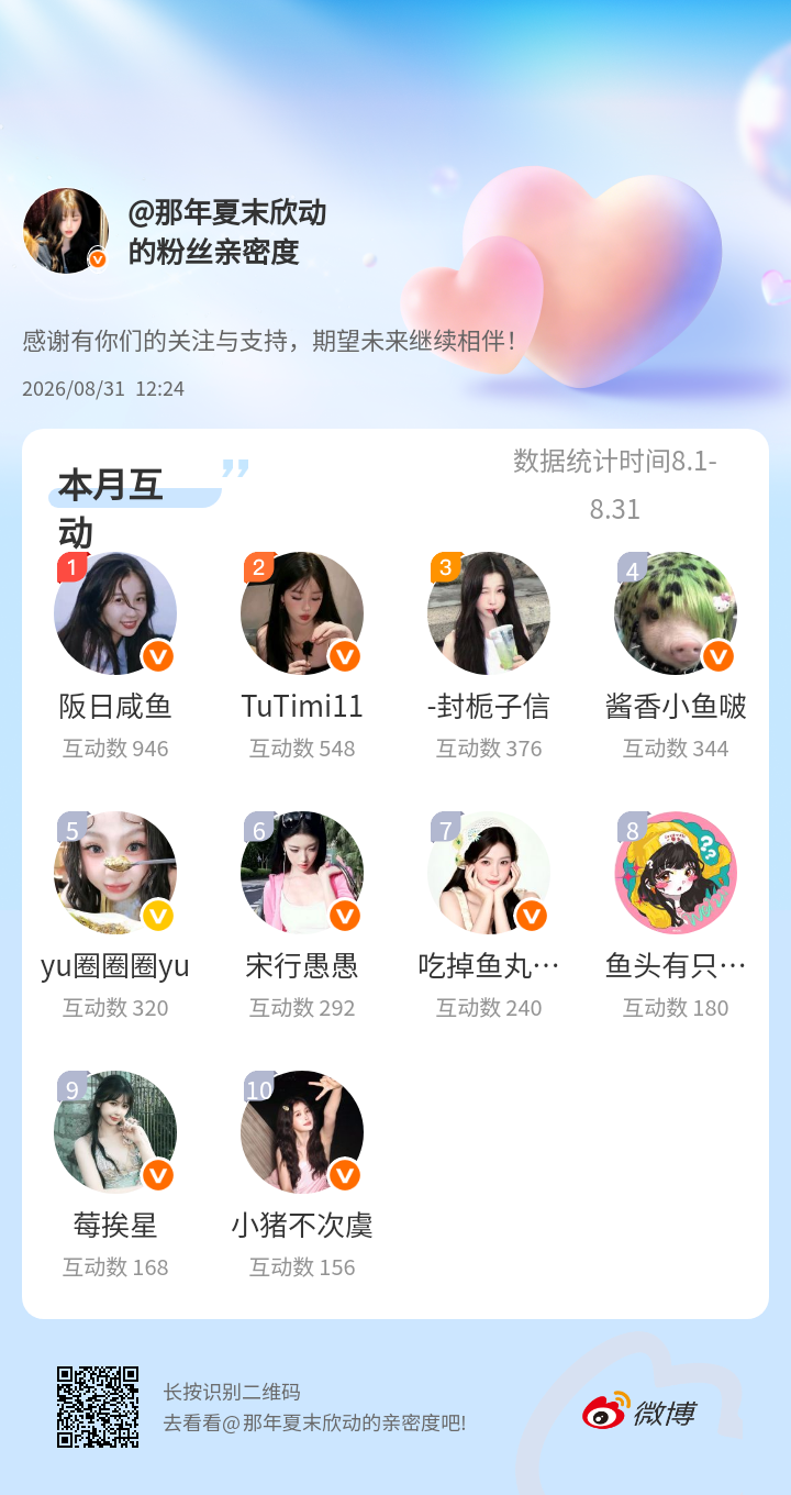 感谢有你们的陪伴与支持，期望未来继续相伴～微博亲密度粉丝亲密度​​​