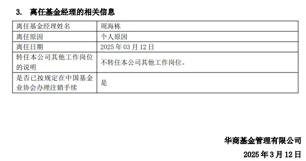 华商基金“台柱子”周海栋卸任名下6只基金，公司自购旗下多只主动权益产品