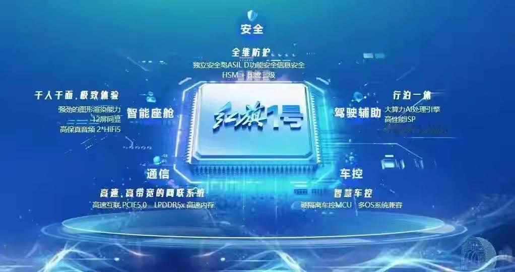 【红旗1号车规芯片问世】4月19日，中国一汽发布红旗1号车规级多域融合芯片，填补