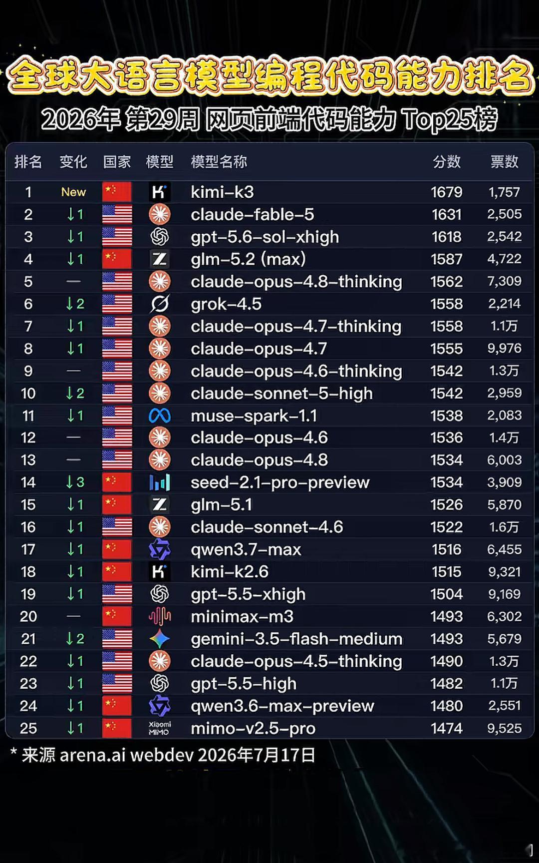 只有两个国家，其他人呢