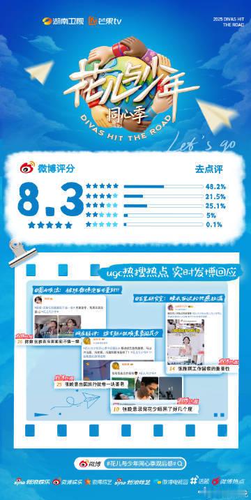 花儿与少年同心季微博开分8.3花儿与少年同心季观后感花儿与少年 姐弟团一出场就泪
