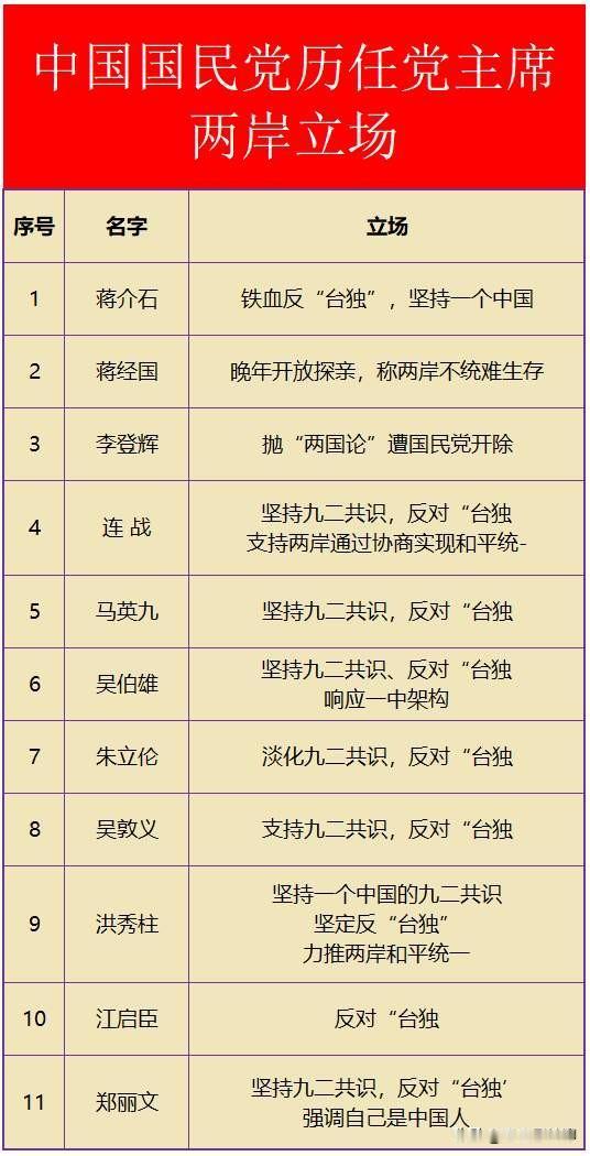 在我看来，反台独不应光反民进党的“台独党纲”，亦即坚决反对建立以台湾为主体的所谓