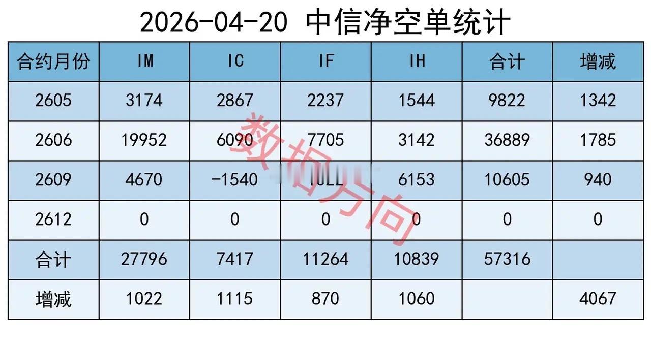 A股放量上涨，前10名的行业有一个共同点大盘全天放量上涨，商业航天、液冷、光纤等
