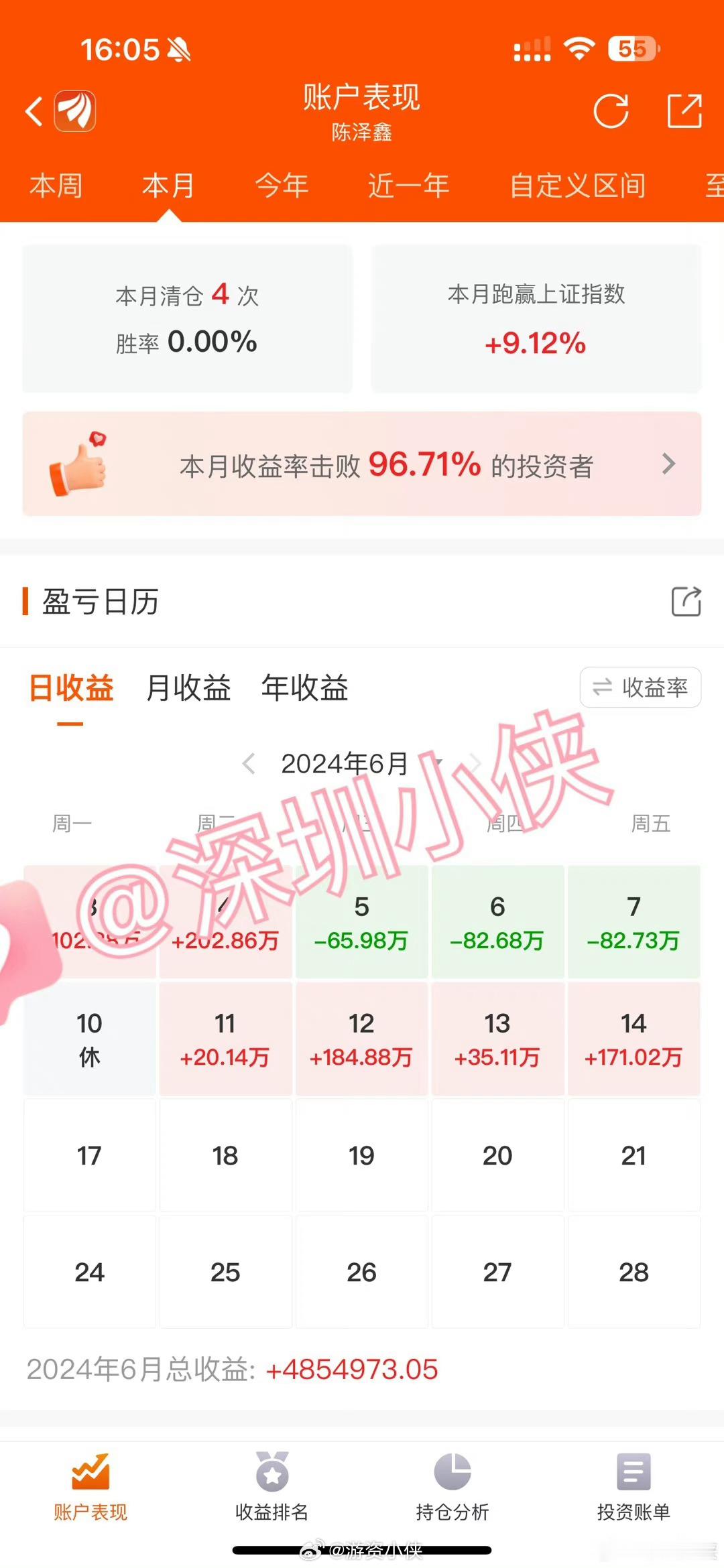 这个月跑赢指数9%[doge] ​​​