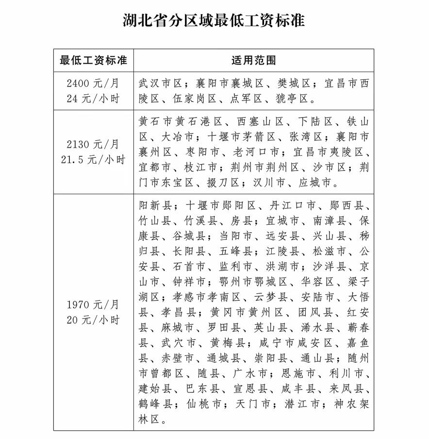 工资越来越高了。是不是开始出重拳调整分配了？