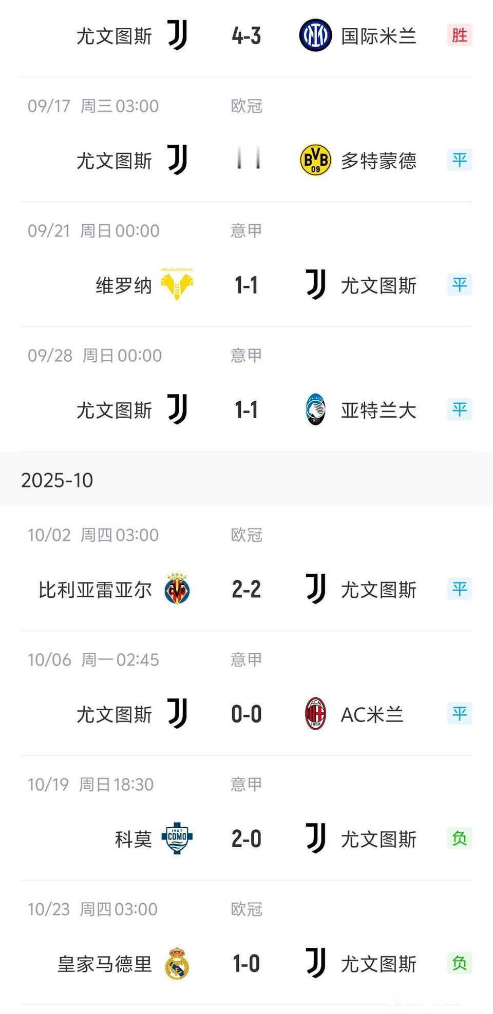 意大利国家德比之后，尤文图斯7轮不胜，国际米兰7连胜！

那场比赛尤文4比3战胜