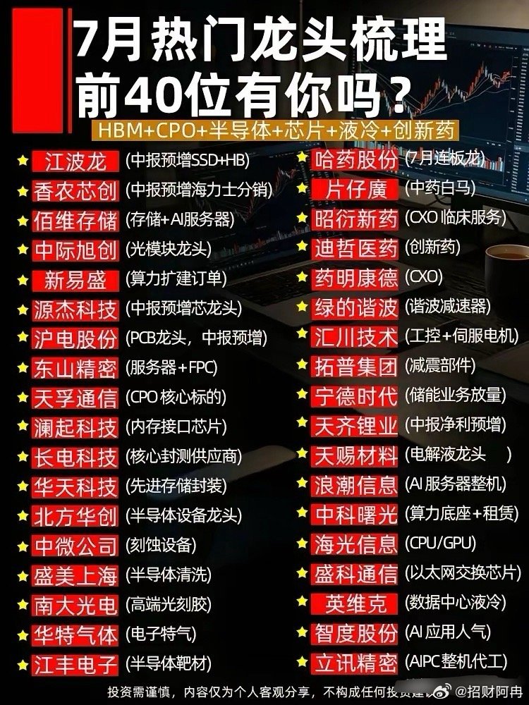 7月过半！科技龙头大爆发，这40只热门股有你的吗？7月行情过半，科技股简直杀疯了