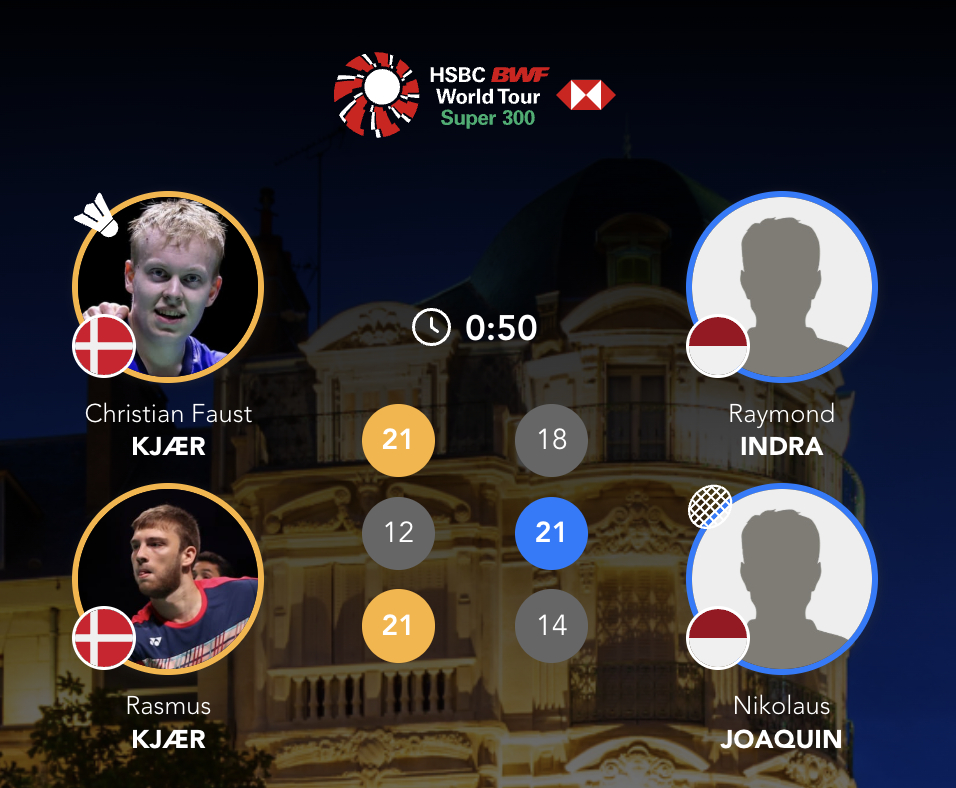 克亚尔/浮士德🇩🇰 21-18、12-21、21-14 🇮🇩因陀罗/华金