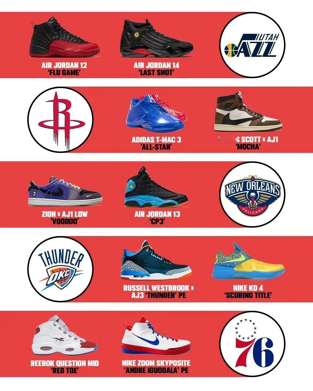 库里今天穿什么之后续预测：预计库里将在接下来的四场比赛赛前及热身中继续穿着经典球