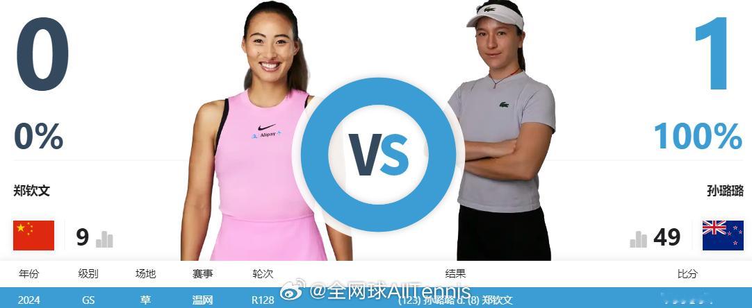 WTA1000 印第安维尔斯站第三轮竞猜：关注我们，以转发的形式，竞猜『郑钦文?