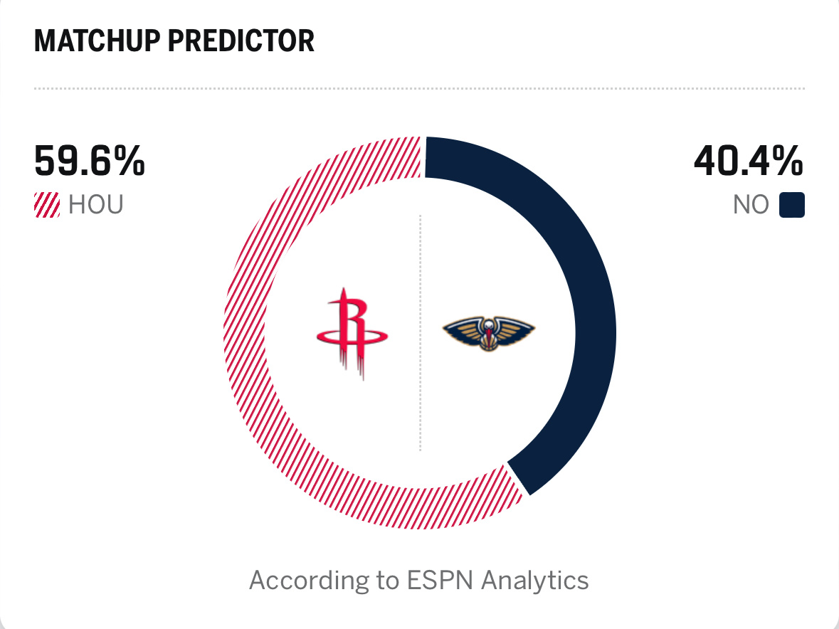 这个胜率还行，明天稳了火箭vs鹈鹕