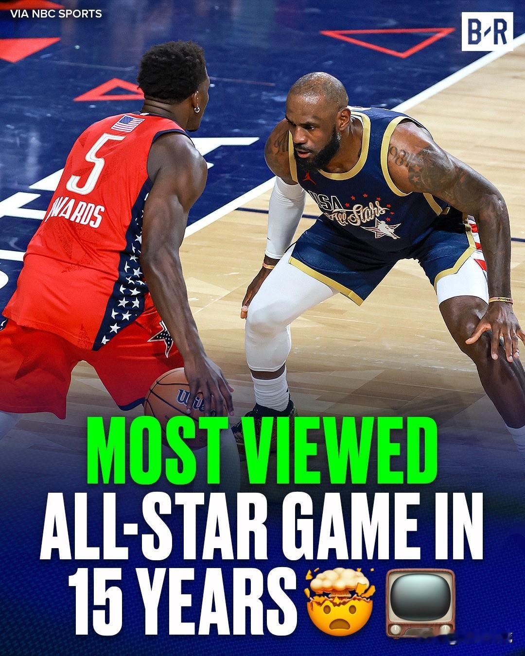 2026年NBA全明星赛是自2011年以来收视率最高的一届，平均收视人数为880