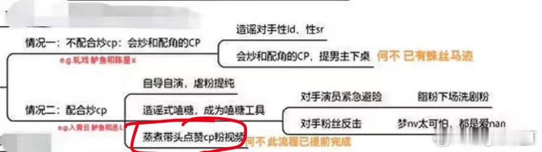卢昱晓收藏与檀健次cp视频一技能：同事梦女太可怕二技能：都是梦女骂的她三技能：一