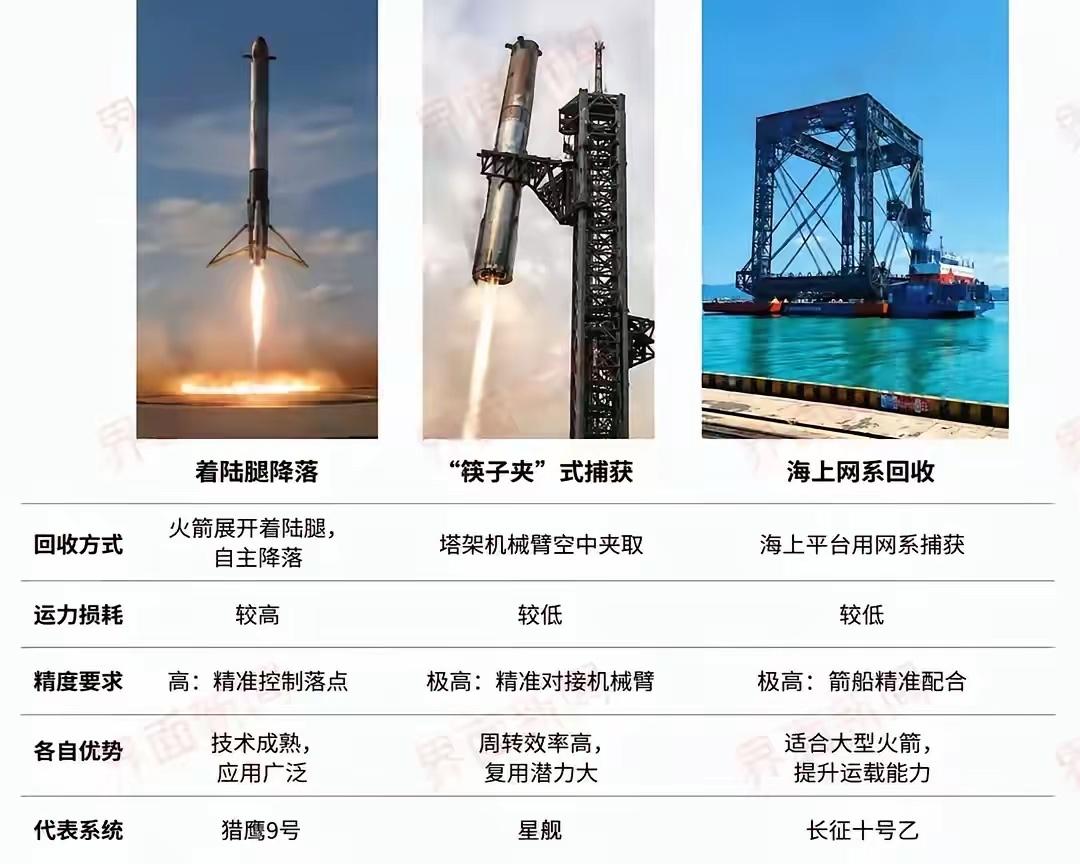 一步到位，独创火箭“海上平台网系回收”，全国首次，也是全球首次，这才是大国重器！