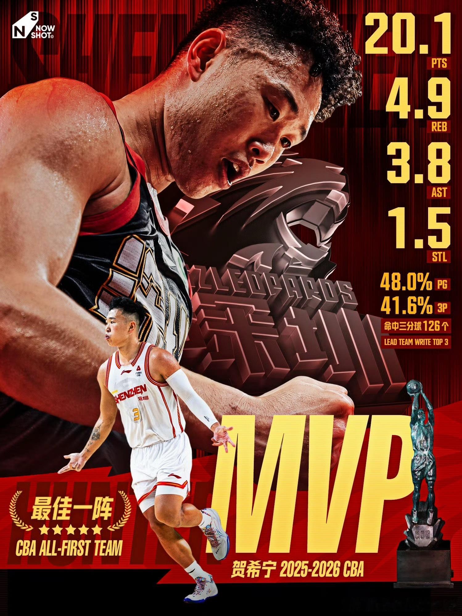 贺希宁MVP感谢杜指导夏天全运会对贺希宁的锻炼，感谢沈梓捷当年对贺希宁的鞭策！那