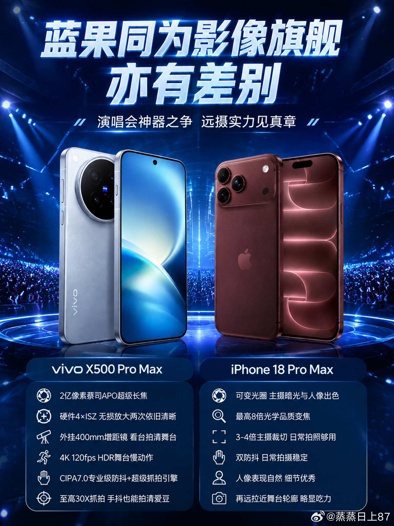 蓝果同为影像旗舰，亦有差别朋友前几天抢到了演唱会门票，位置在看台倒数几排，回来就