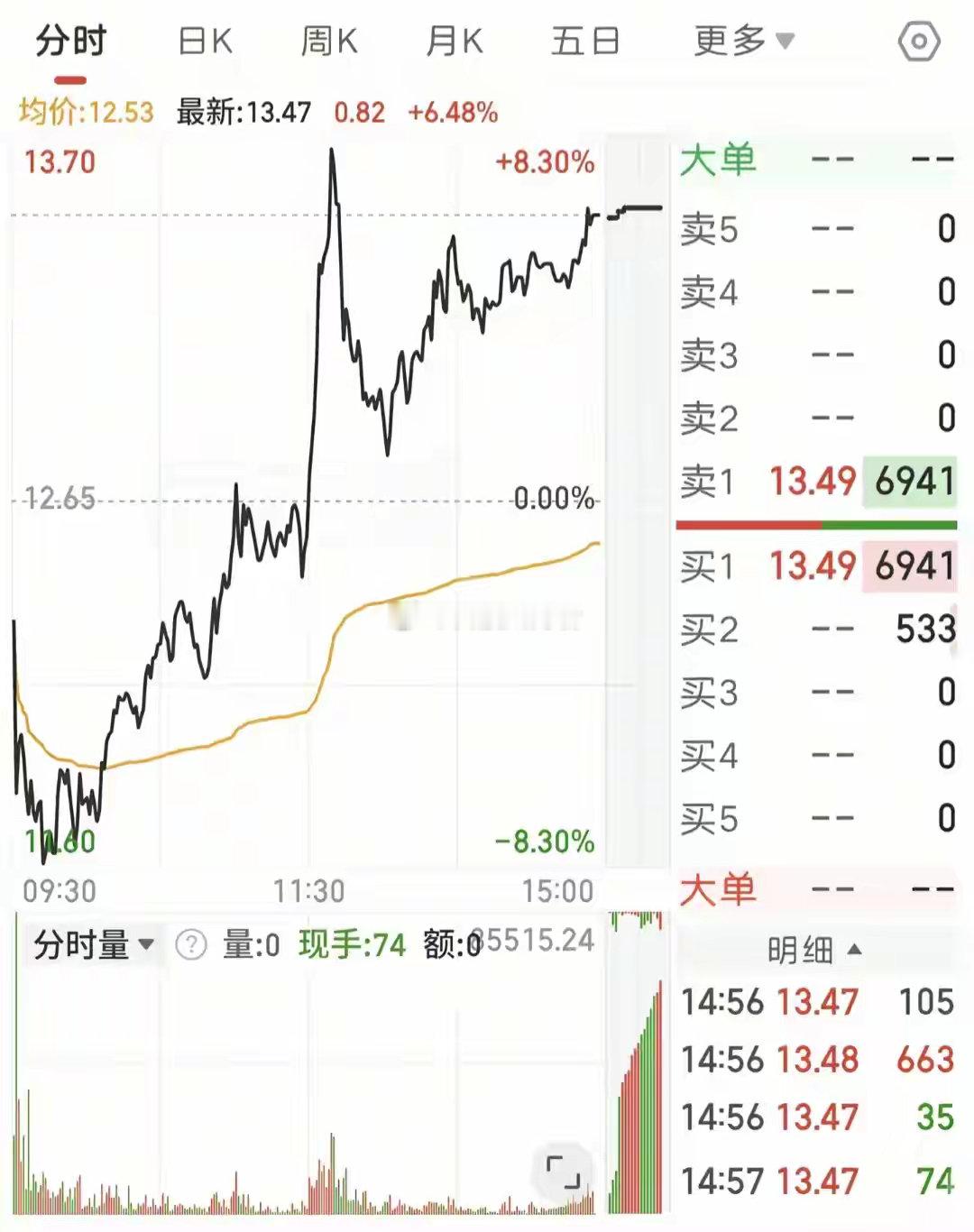 丁禹兮 姜珮瑶分清主力吸筹与诱多，捕捉连板机会很多散户见到地天板就盲目追入，分不