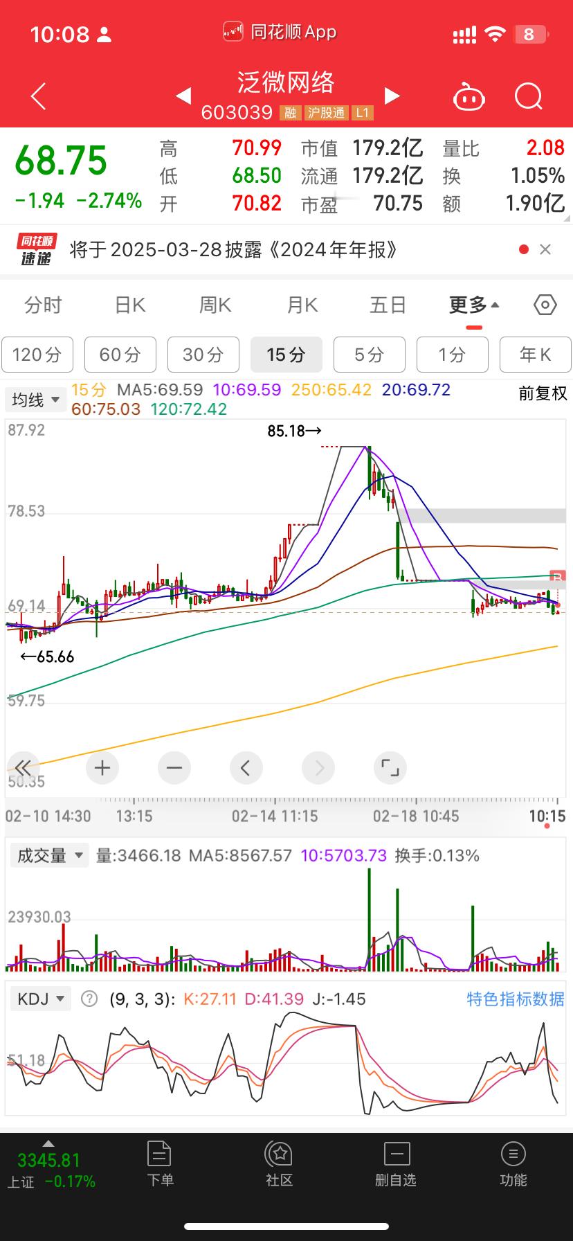 主线的坑来钱快超短尝试一波这位置抄失败了下去还有五个点所以起来在加 下去再补留点