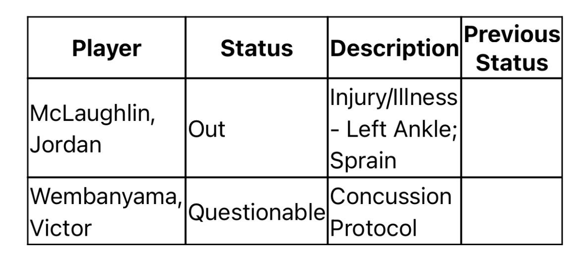 伤病报告更新❗️对阵开拓者的G3，文班亚马被列为出战成疑！马刺