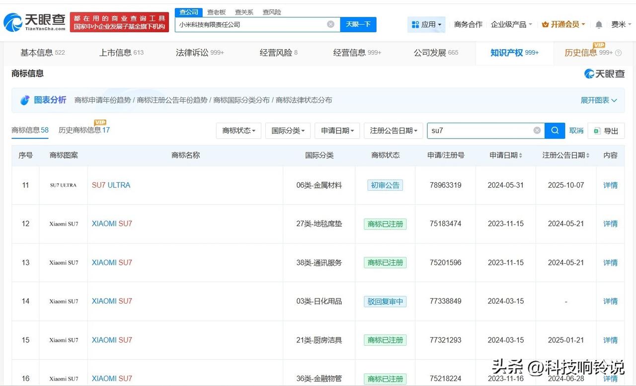 【小米已注册SU7关联商标 小米已登记SU7关联作品著作权】小米汽车
据媒体报道