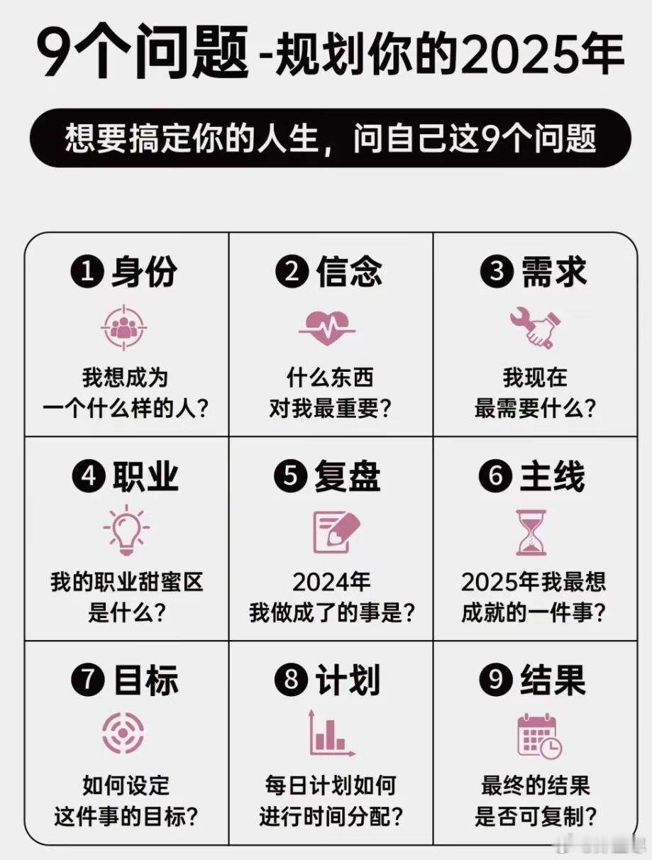 心理学[超话]  最近约了好几个商业咨询。发现我的想法一直在变。以前的想法是，写