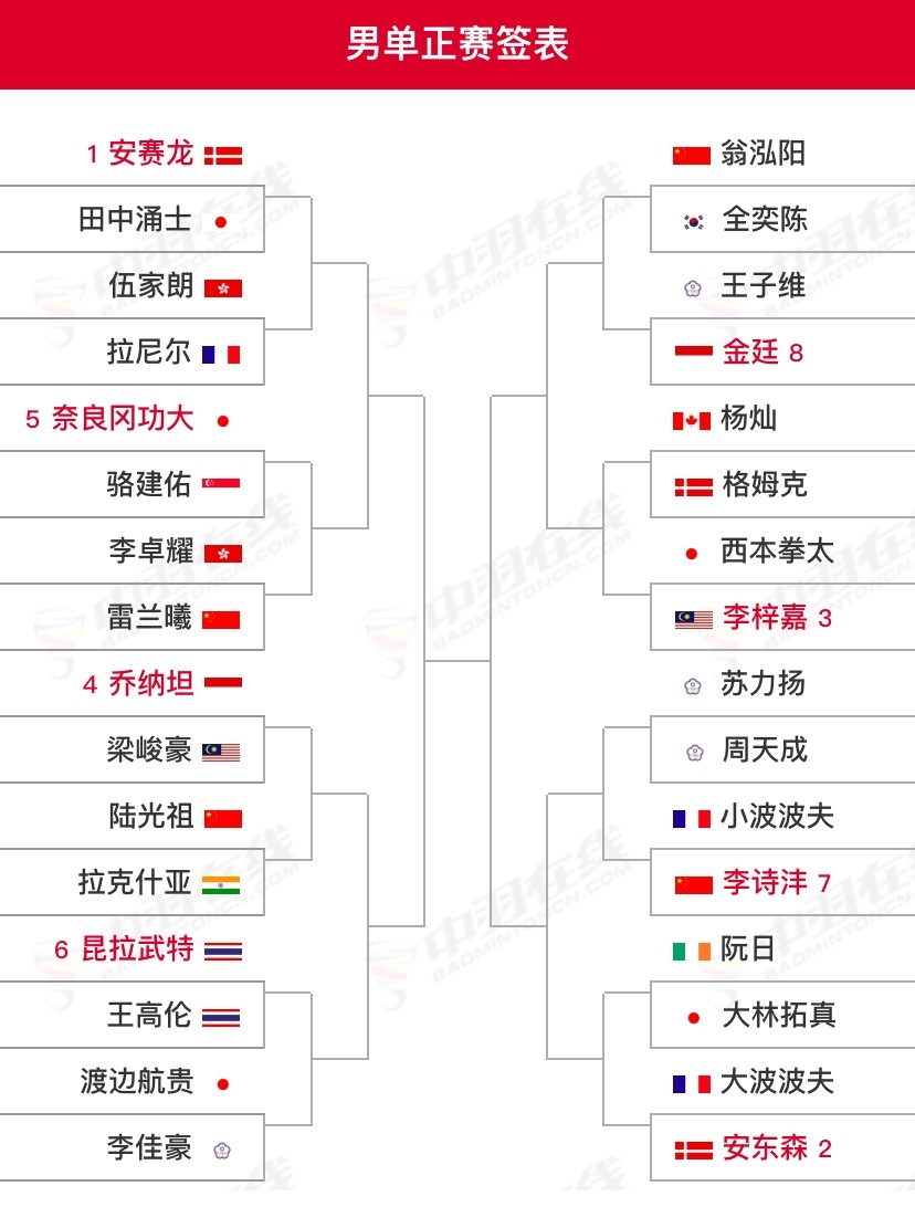2024丹麦公开赛(S750) 10月15-20日 🇩🇰丹麦欧登塞【签表】最