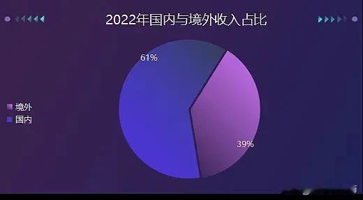 迈瑞跌3.5%，联影跌4%，这在500亿以上的大票算是跌的多了。医疗设备板块昨晚