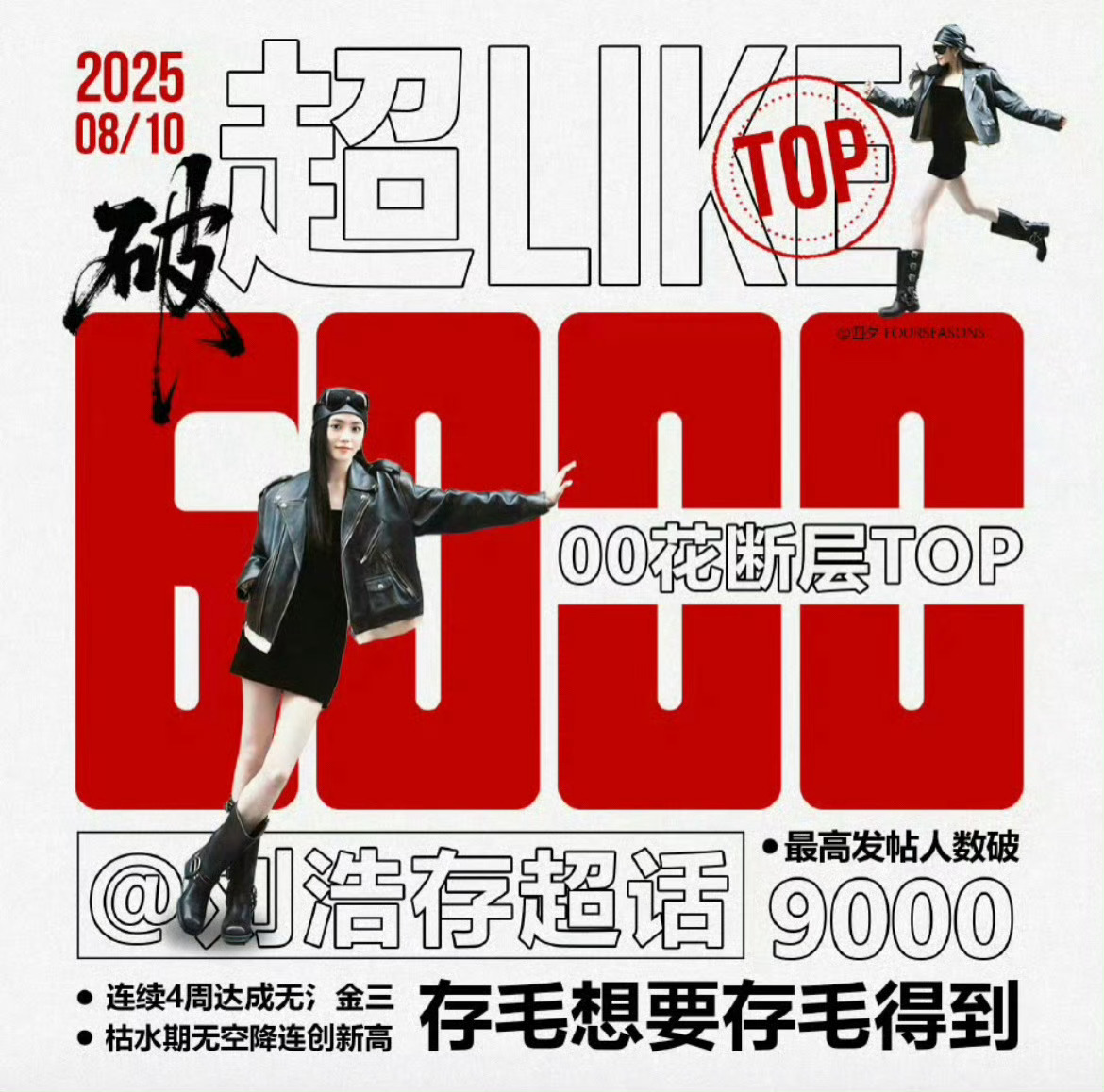 刘浩存超like破6000+🔥🔥存子00🌸头一位👍 ​​​