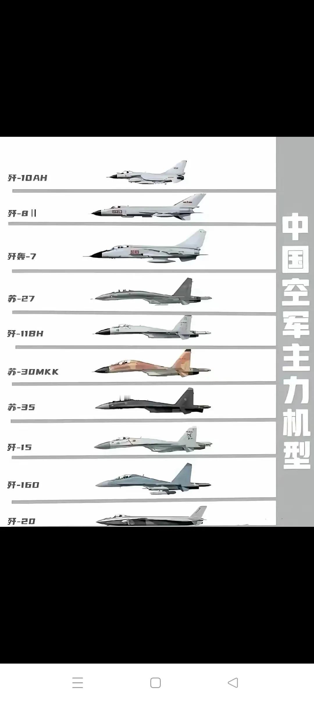 未来10年中国空军如何“放风筝”？！
       目前中国空军拥有各类战机22