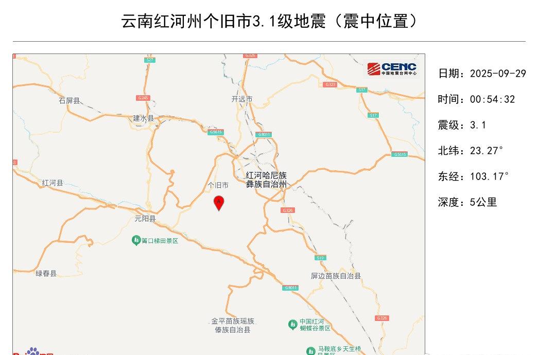 据中国地震台网自动测定，9月29日0时54分在云南红河州个旧市附近发生3.1级左