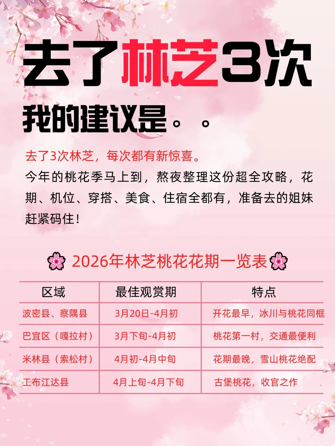 去林芝看过3次桃花，我的建议是…😭